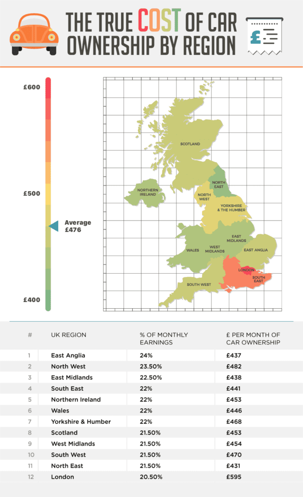regional cost of car ownership