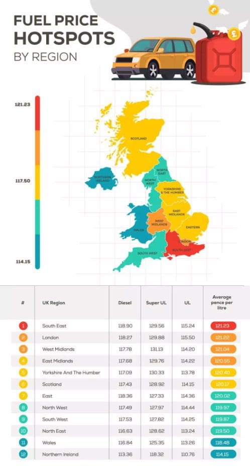 Fuel price hotspots