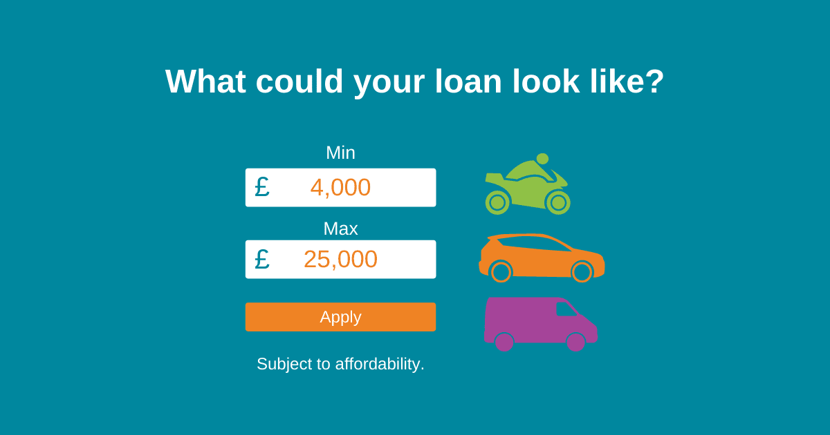 Car Finance & Car Loan Calculator  Moneybarn