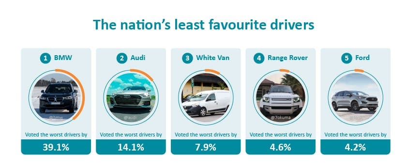 The nation's least favourite drivers