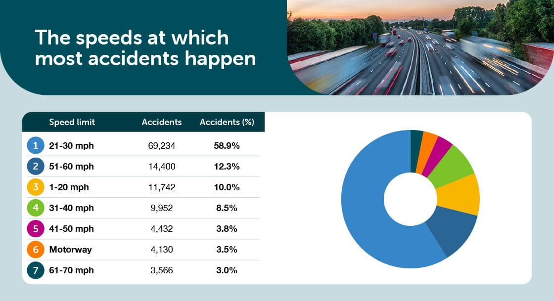 Our dangerous roads - Intelligent Instructor - Intelligent Instructor