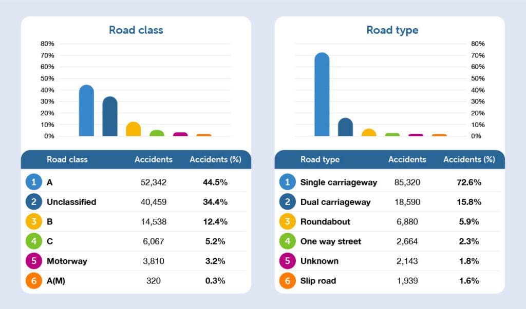 Dangerous roads type of road graphic