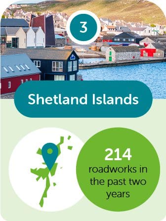 shetland islands 3rd least roadworks