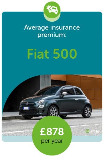 Cheapest average insurance premium car