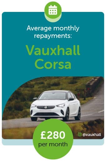 Cheapest monthly repayment car
