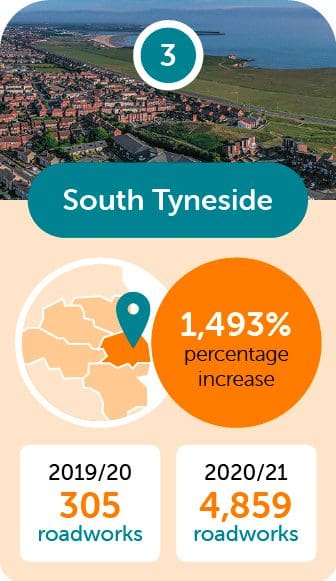 south tyneside 3rd biggest roadwork increase