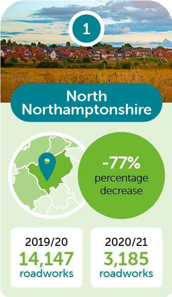 north northamptonshire biggest roadwork decrease