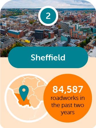 sheffield second roadwork capital