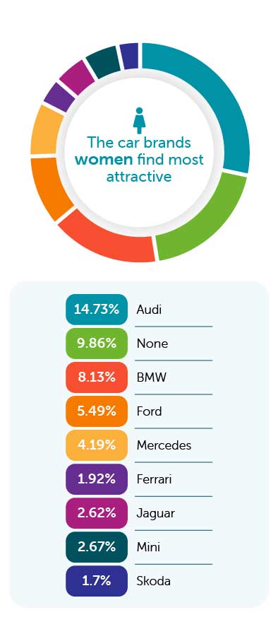 preferred car brands women