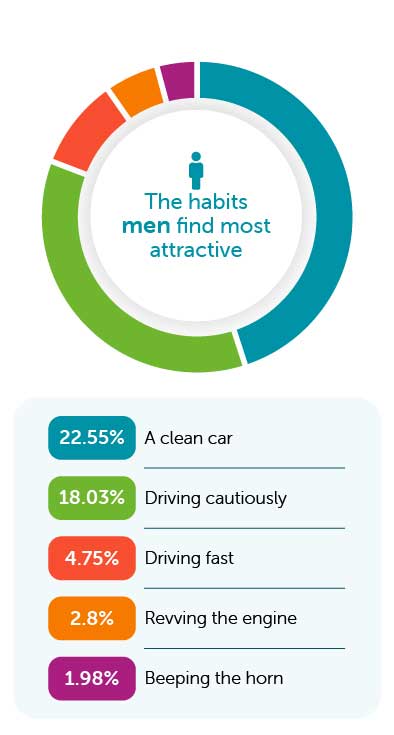 preferred habits men