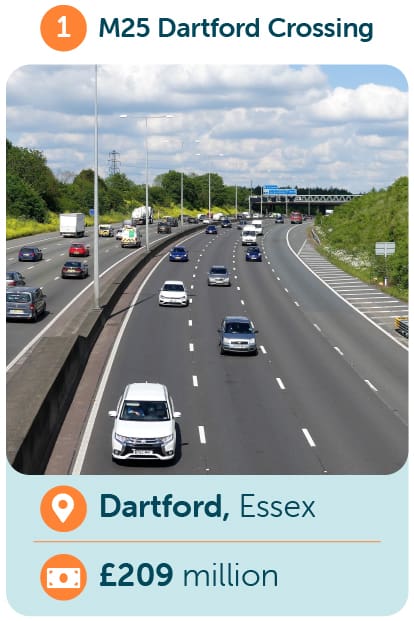 Calculate Tolls On My Route Money Making Tolls - Moneybarn