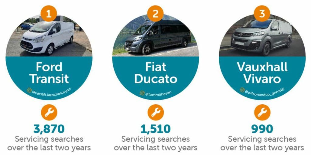Top 3 serviced vans