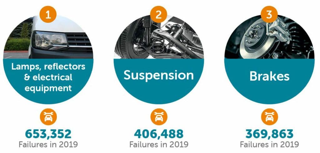 Top reasons for van MOT failure