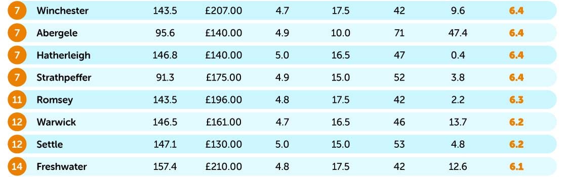 Caravan staycations table 2