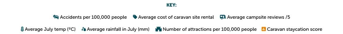 Caravan staycations table key