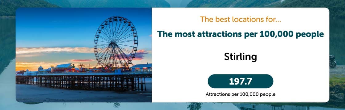 Most attractions caravan staycation