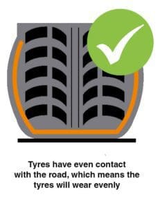 diagram of good tyre pressure