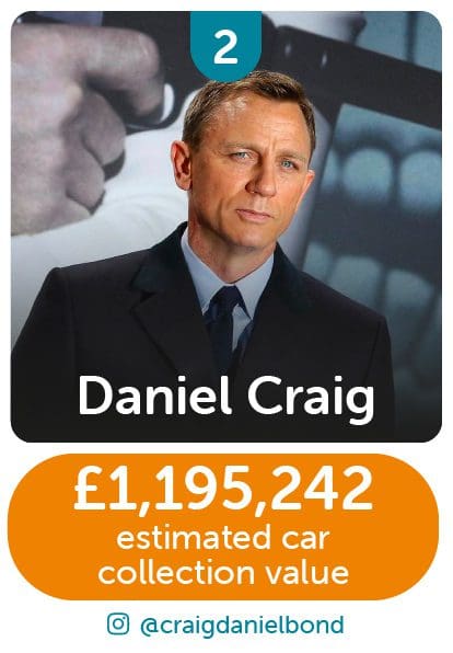 Daniel Craig 2nd flashiest car