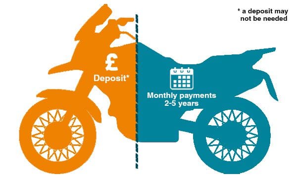 used motorbike finance