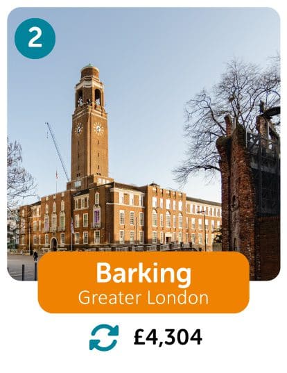 Barking 2nd cheapest place