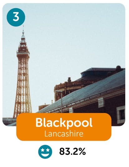 Blackpool 3rd best place