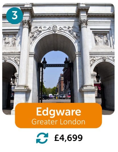 Edgware 3rd cheapest place