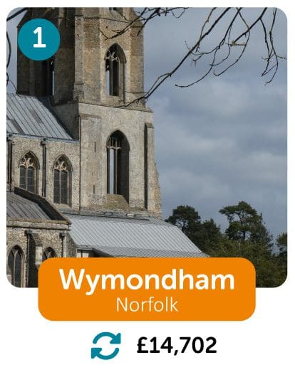 Wymondham 1st most expensive