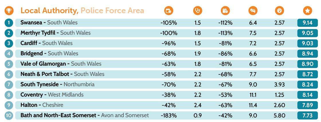 Areas with the best drivers