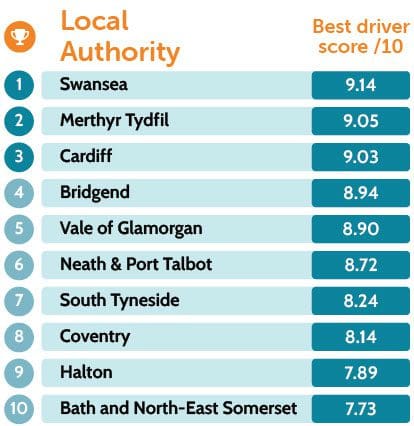 best drivers table 1