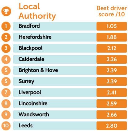 Areas with the worst drivers