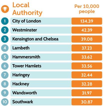 Worst places for road accidents