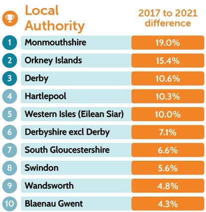 increasing road accidents table