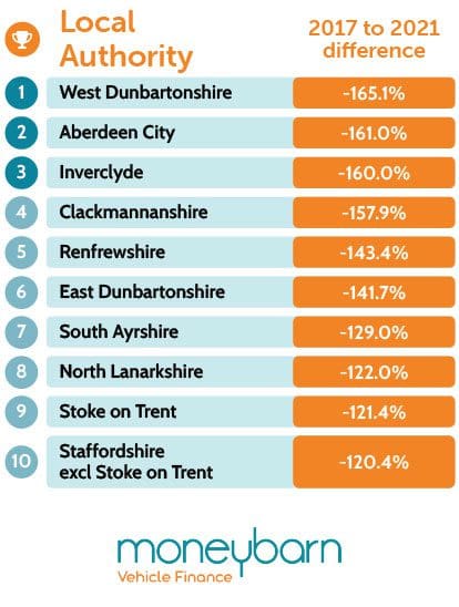 decreasing road accidents table