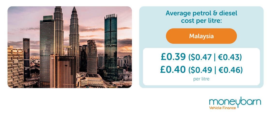 Lowest fuel cost