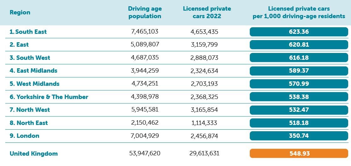 Private car ownership table