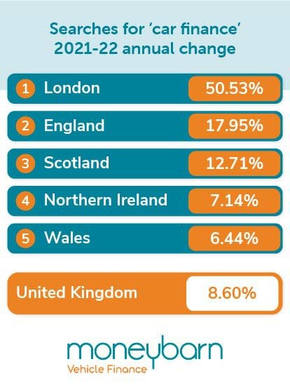 Searches for car finance