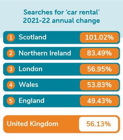 Searches for car rental