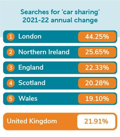 Searches for car sharing