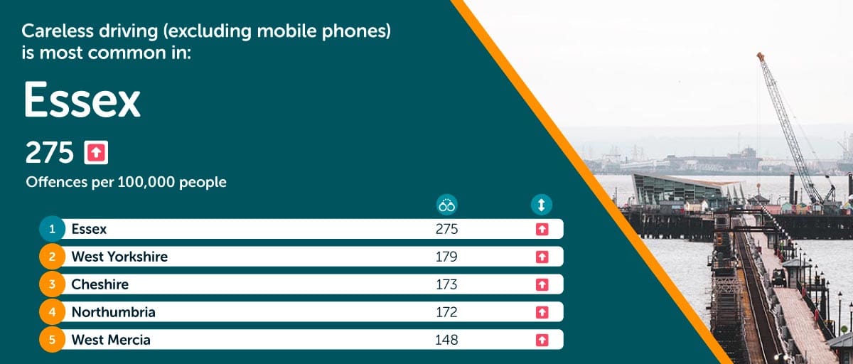 Essex most careless driving
