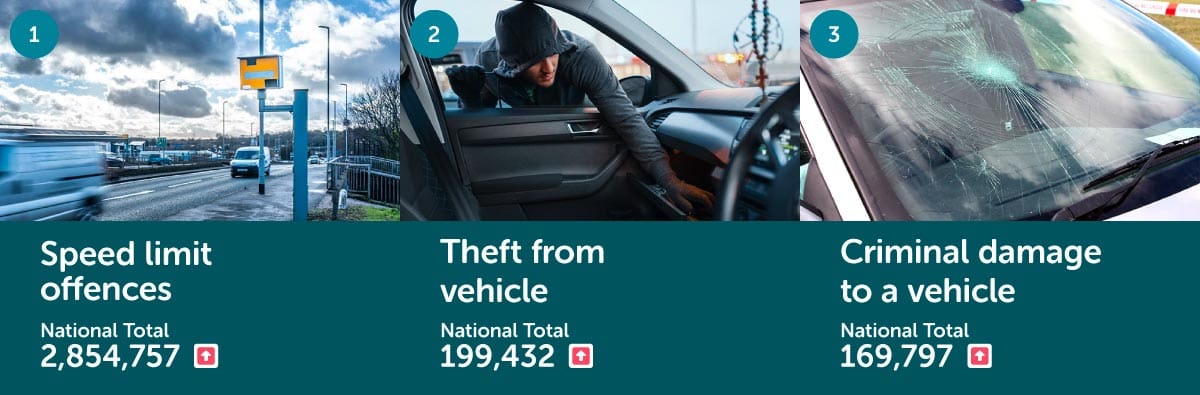 Top 3 most common car crimes