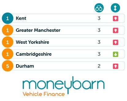 Most offences causing death table