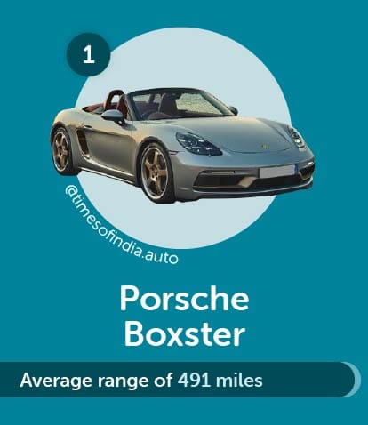 Longest range supercar