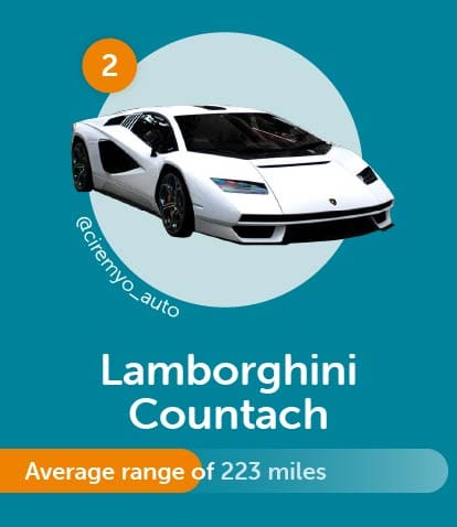 2nd shortest range supercar