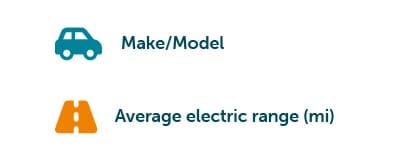 Electric supercar table key