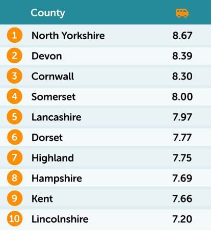 UK road trip capitals table