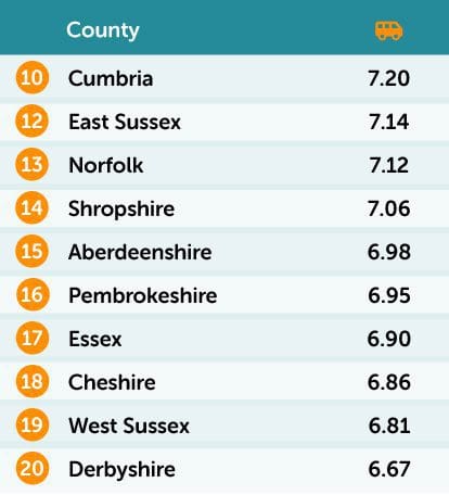 UK road trip capitals table