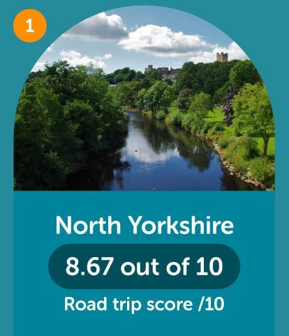 North Yorkshire 1st most popular
