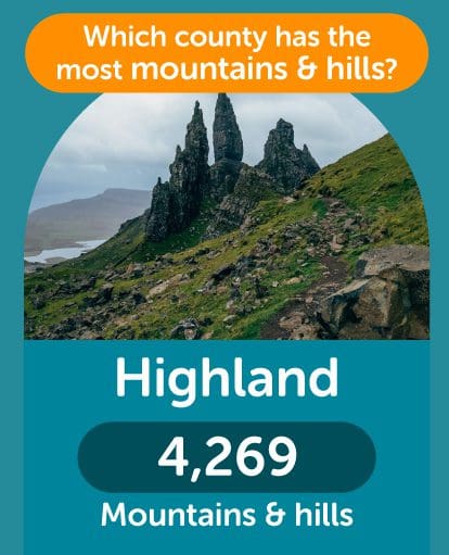 Highland the most mountains and hills