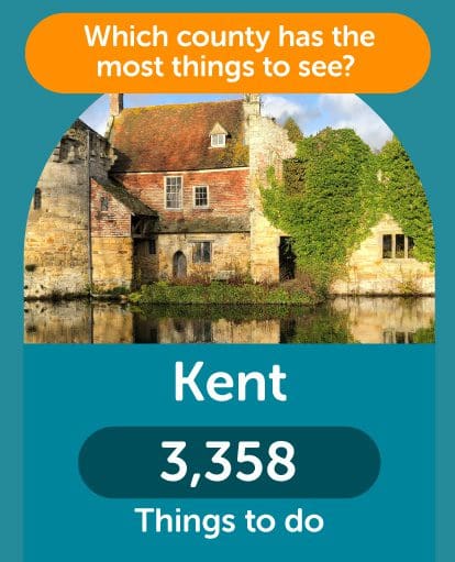 Kent the most things to see