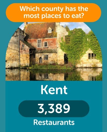 Kent the most places to eat